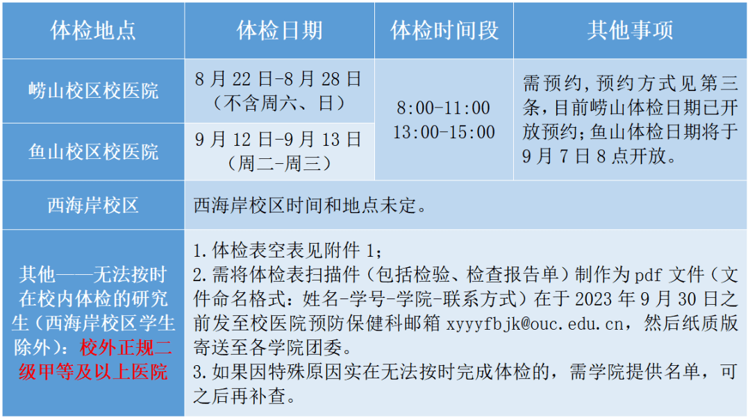 研究生入学体检多少钱