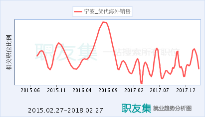 国际货代前景如何