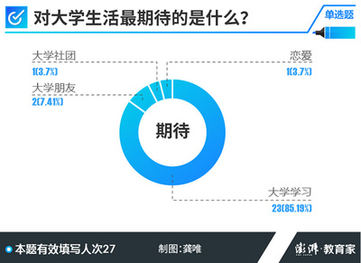 成都本科大学有哪些