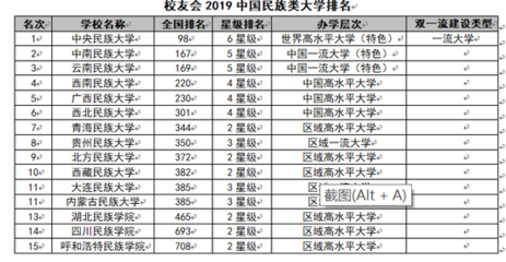 中央民族大学怎么样