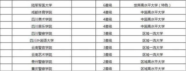 贵州有什么学校