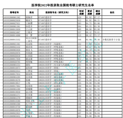 浙江有多少所大学