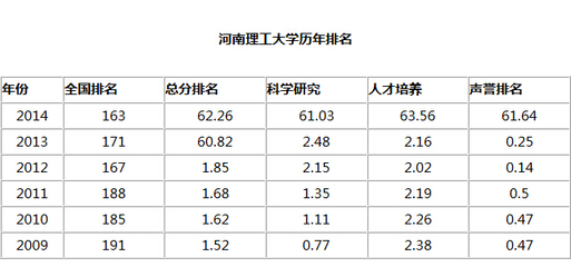 为什么河南大学