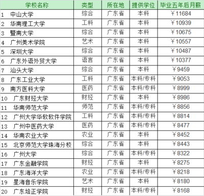 暨南大学有什么系