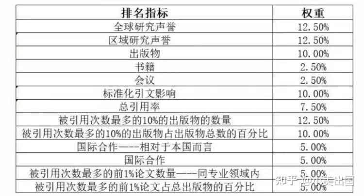 什么是理工科大学排名