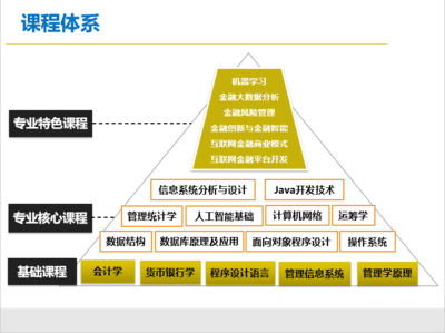 信息管理是什么专业