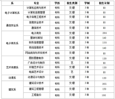 合肥学院有什么专业