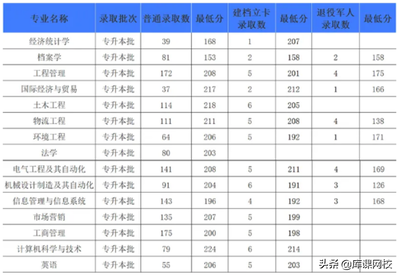 商丘有什么大学