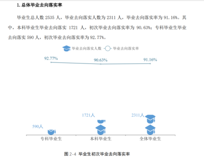 磁共振专业就业如何