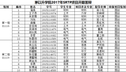 srtp国创如何立项