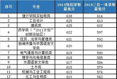 浙江工业大学有什么专业