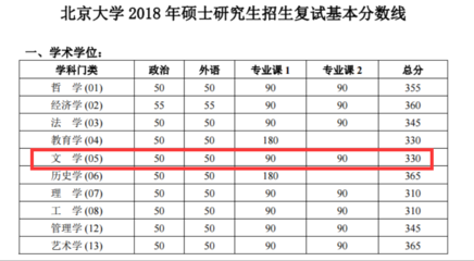 北大政治专业如何