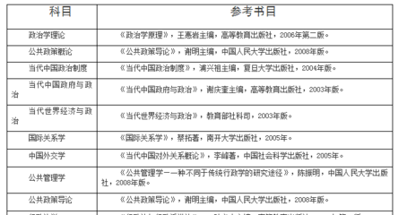 政治学类包括哪些专业