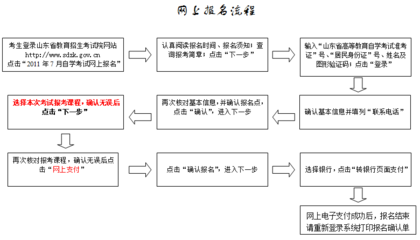 自考新生如何注册