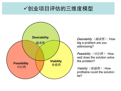 创新训练项目 是什么