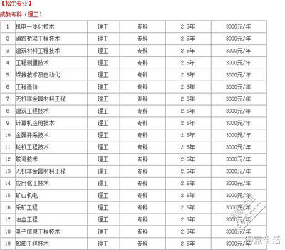 武汉理工大什么专业好