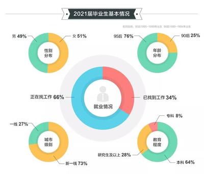 韩国大学专业有什么