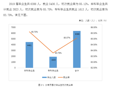 邵阳学院什么专业最好