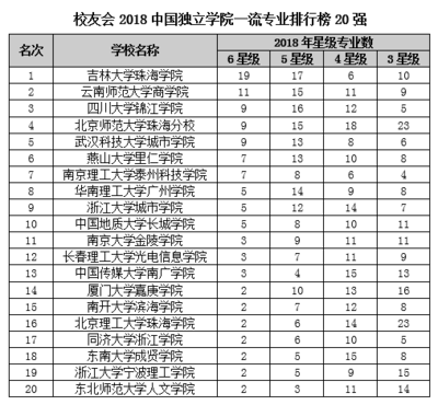 舞蹈专业有什么大学