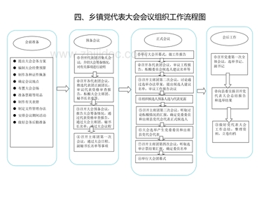 学校如何宣传党代会