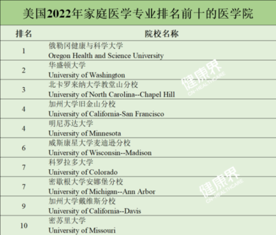 俄勒冈有什么大学