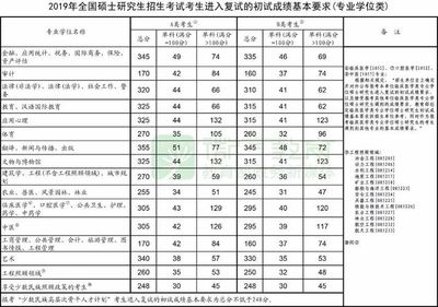 硕士学籍时长如何计算