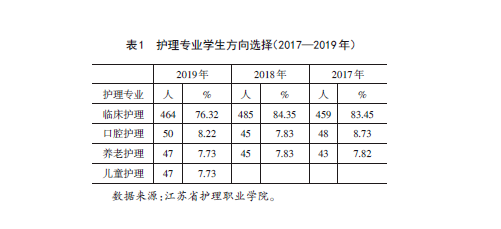 本科毕业需要什么证