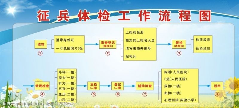 如何查看征兵流程