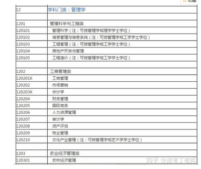 大学如何修双专业