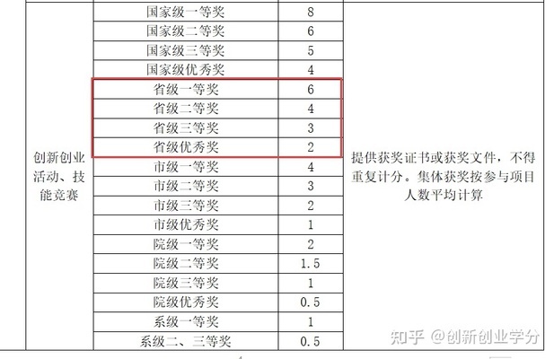 创新学分如何审核