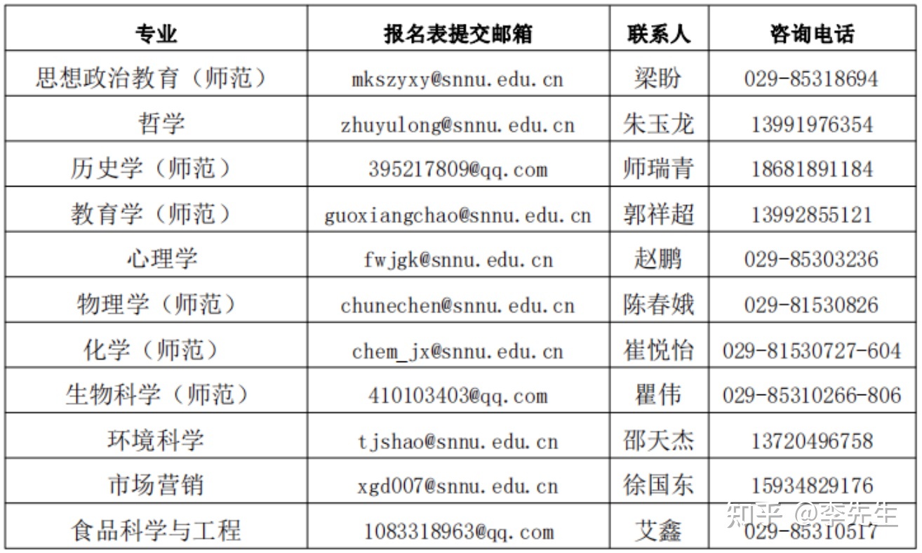 电子大学有什么