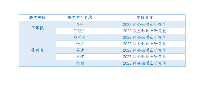 中金所杯奖金什么时候