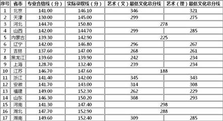 景德镇陶瓷大学有什么专业