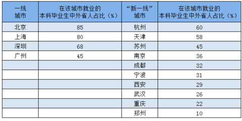 资产评估什么专业