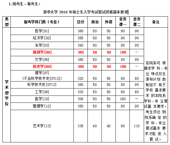 清华大学分数线多少