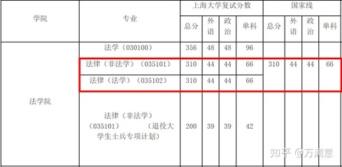 法硕如何查成绩