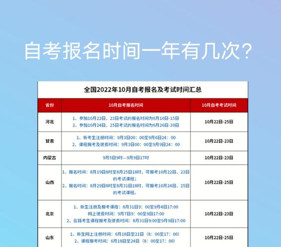 河南自考什么时候报名