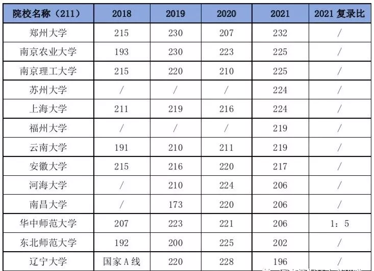 如何报考南昌大学