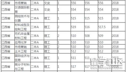 辽宁石化什么专业最好