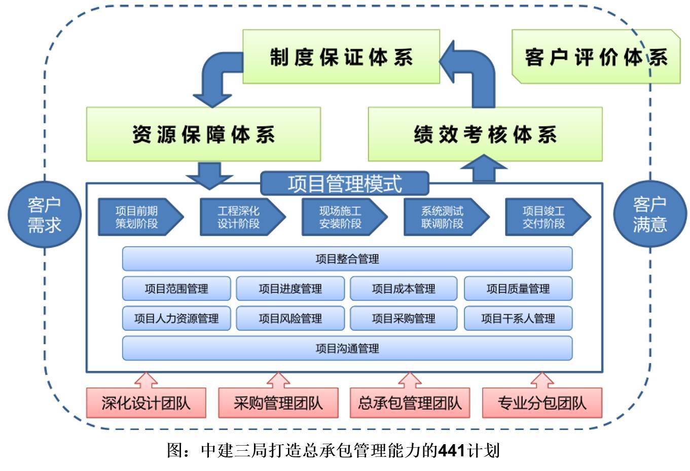 大学自管会是什么