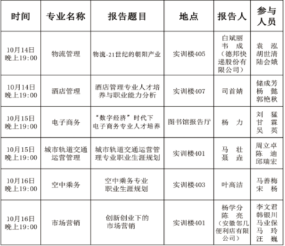 酒店管理专业学什么的