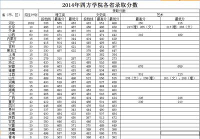 铁道学院有什么专业