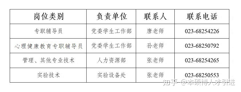 如何向西南大学招聘