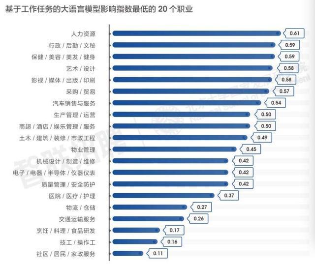 智能交通方向就业如何