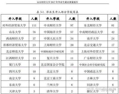 山东科技大学就业如何