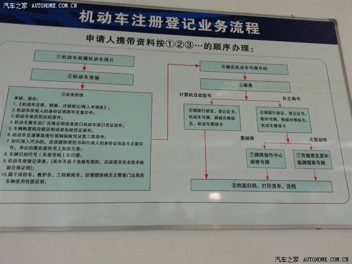 如何办理北京借阅证