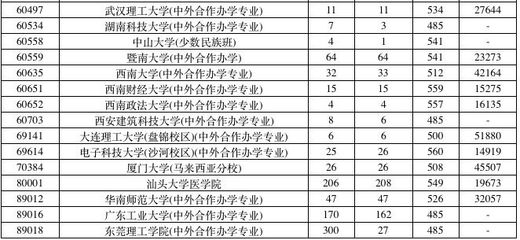 深圳有什么大学本科