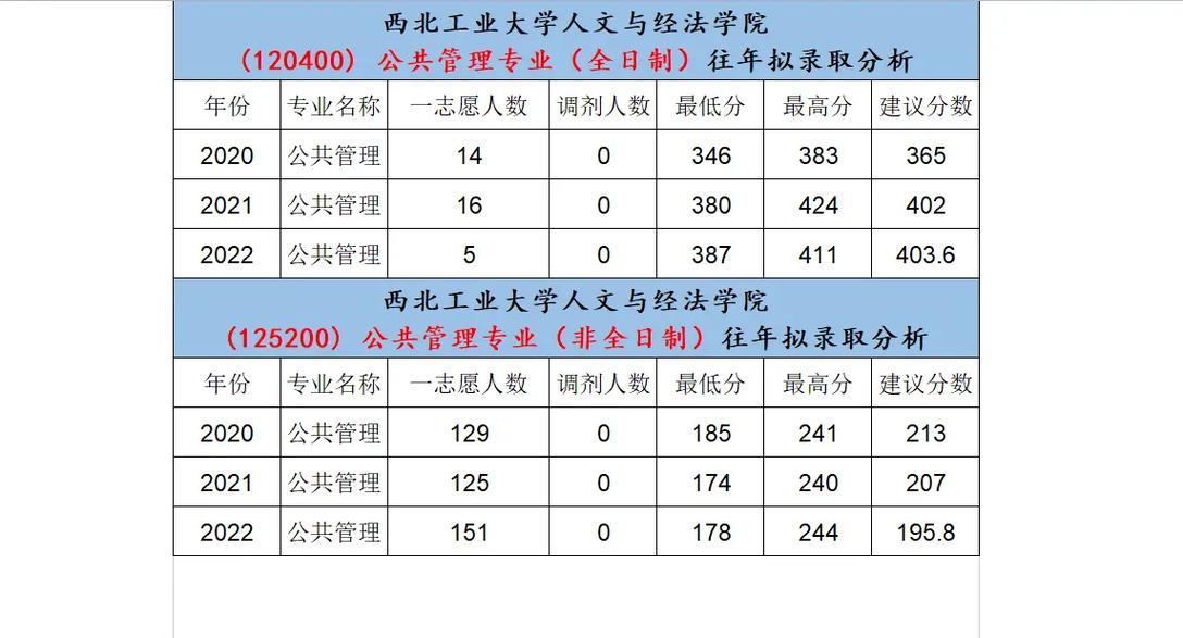 西北工业大学有什么专业