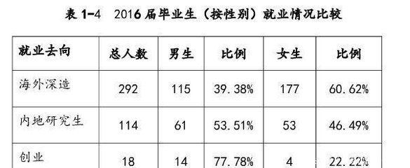 浙江大学有哪些专业