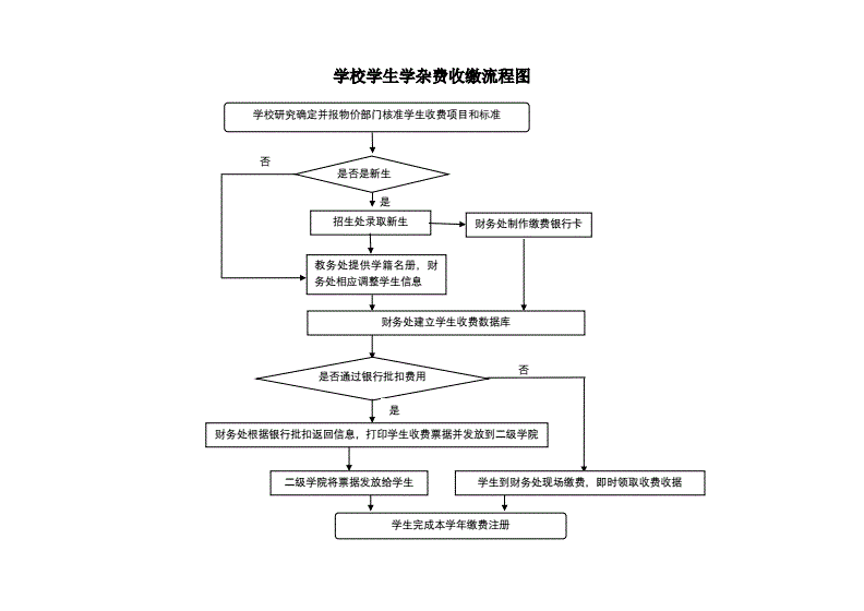 大学生网报是什么级别